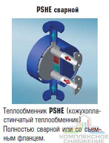 Чертёж работы сварного кожухопластинчатого теплообменника Машимпэкс (GEA) PSHE-2
