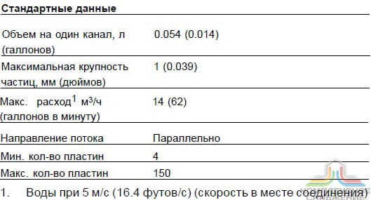 Стандартные данные паяного теплообменника Alfa Laval CB30