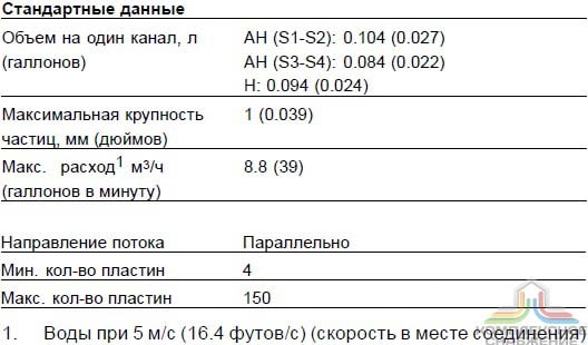 Стандартные данные паяного теплообменника Alfa Laval CBH62