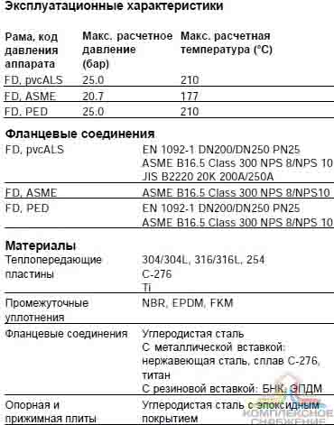 Чертеж теплообменника Alfa Laval MX25-MFD