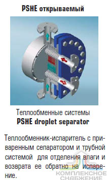 Чертёж работы кожухопластинчатого теплообменника-испарителя Машимпэкс (GEA) с сепаратором PSHE-2